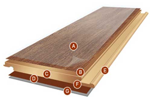 Sàn gỗ Inovar LD-1