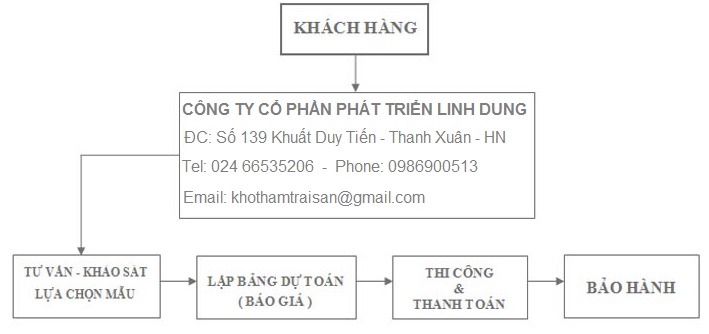 sơ đồ mua thảm sàn